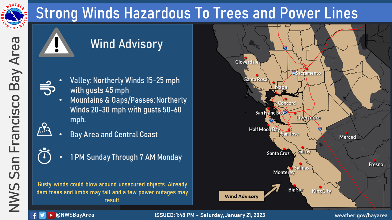 A parade of storms impact Bay Area.